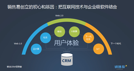 销售易发布智能CRM产品 引领中国CRM行业步入智能化时代